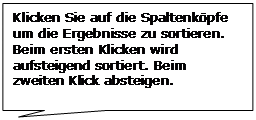 Rechteckige Legende: Klicken Sie auf die Spaltenköpfe um die Ergebnisse zu sortieren. Beim ersten Klicken wird aufsteigend sortiert. Beim zweiten Klick absteigen.