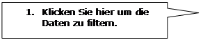 Rechteckige Legende: 1.	Klicken Sie hier um die Daten zu filtern.