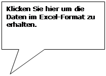 Rechteckige Legende: Klicken Sie hier um die Daten im Excel-Format zu erhalten.