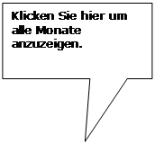 Rechteckige Legende: Klicken Sie hier um alle Monate anzuzeigen.