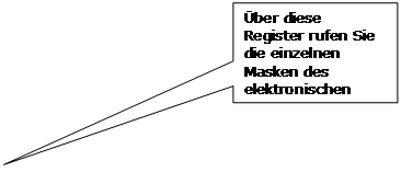 Rechteckige Legende: Über diese Register rufen Sie die einzelnen Masken des elektronischen Meldescheines auf.