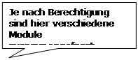Rechteckige Legende: Je nach Berechtigung  sind hier verschiedene Module zusammengefasst. 

